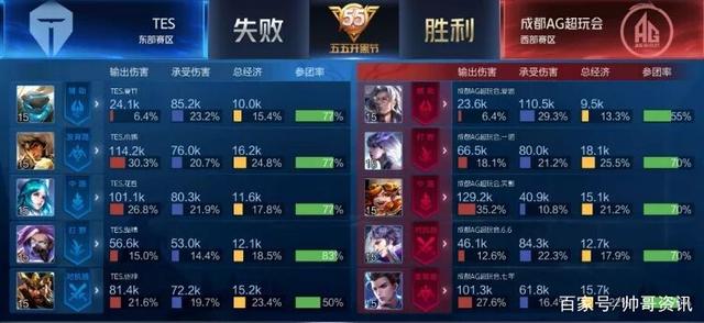 5分钟一个 5分钟一个