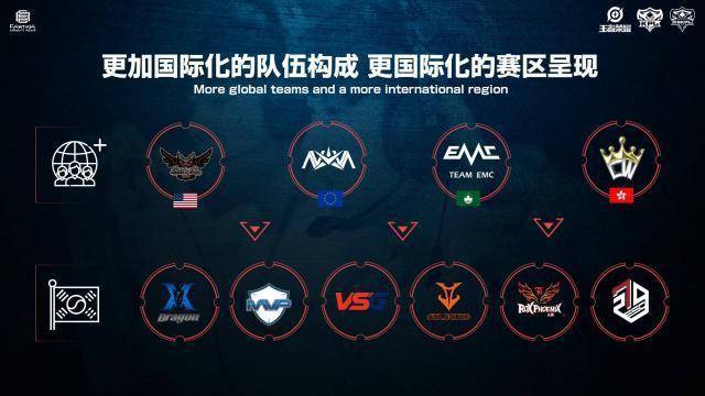 迅速把比分 迅速把比分