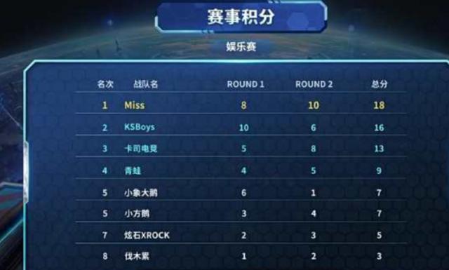 阵容结构